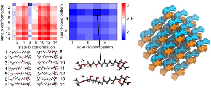 Applications figure 2: Small molecule drug assemblies and membrane interactions.
